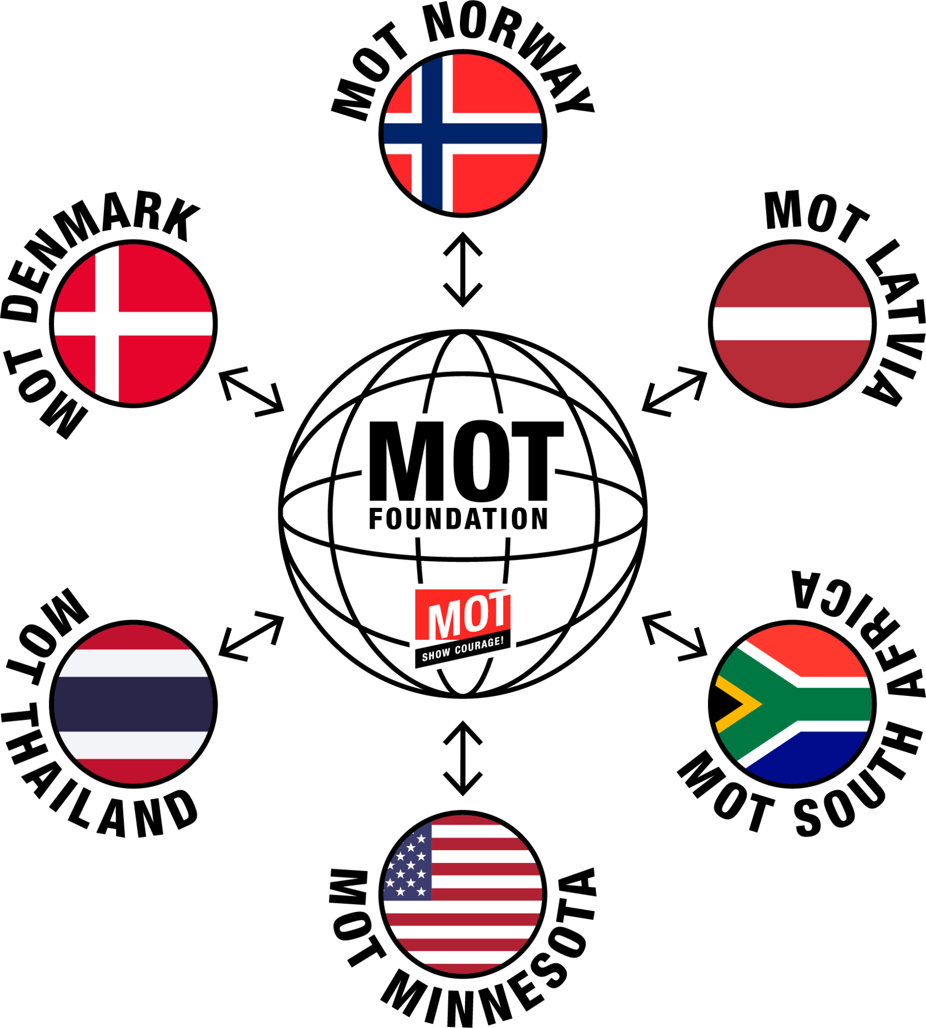 MOT_Countries_ENG_RGB